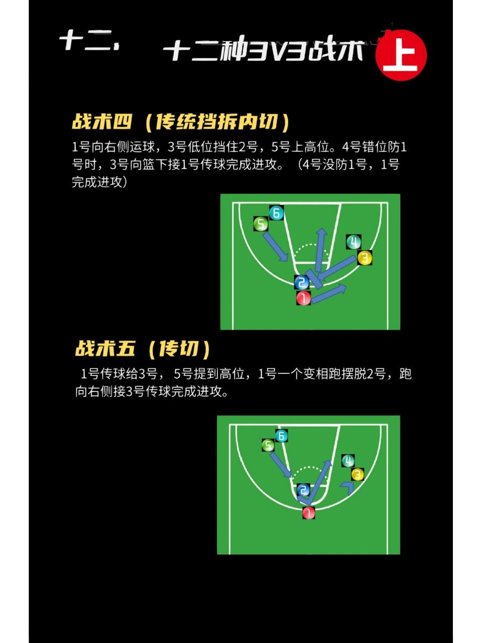 篮球战术训练步骤第一步是什么