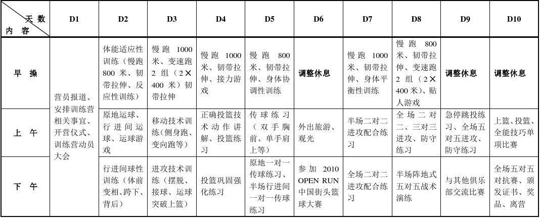 篮球力量训练计划方案表