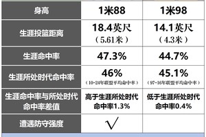  如何通过数据分析提升篮球运动员的个人发展：策略与实践